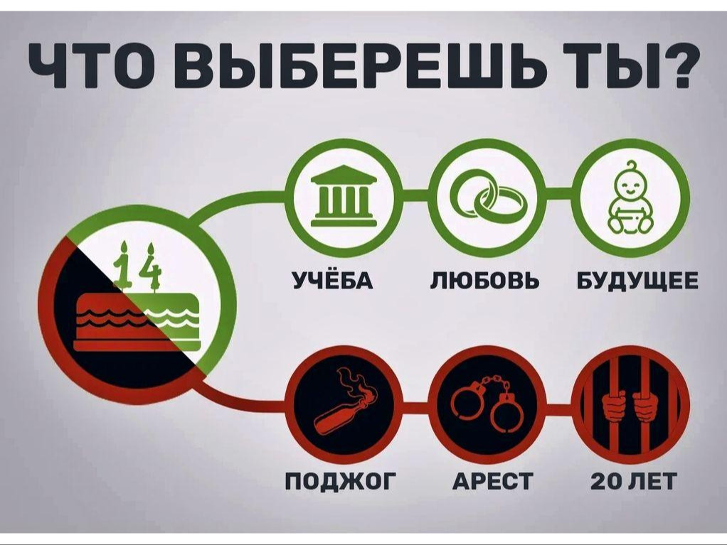 Уголовная ответственность за совершение преступлений экстремистской и террористической направленности.